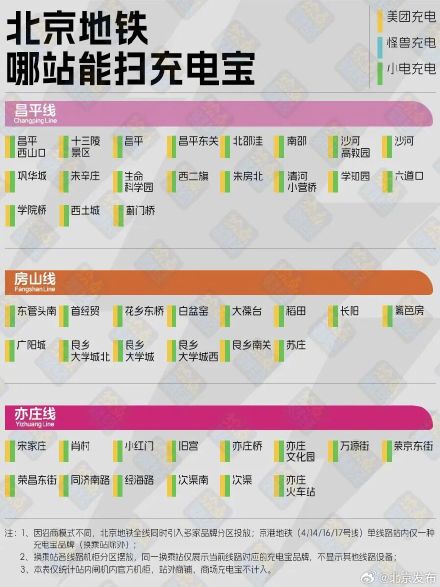 收藏!北京地铁充电宝最全地图来了,借还不用出站 收藏!北京地铁充电宝最全地图来了,借还不用出站