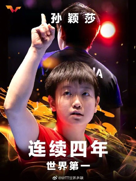 孙颖莎连续四年稳居女单世界第一 孙颖莎连续四年稳居女单世界第一