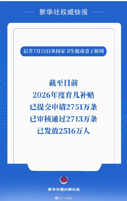 2026育儿补贴已发放2516万人 2026育儿补贴已发放2516万人