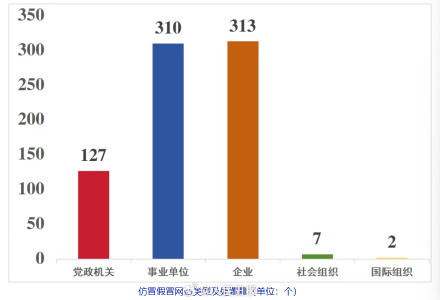 中央网信办:759个仿冒假冒网站被处置 中央网信办:759个仿冒假冒网站被处置