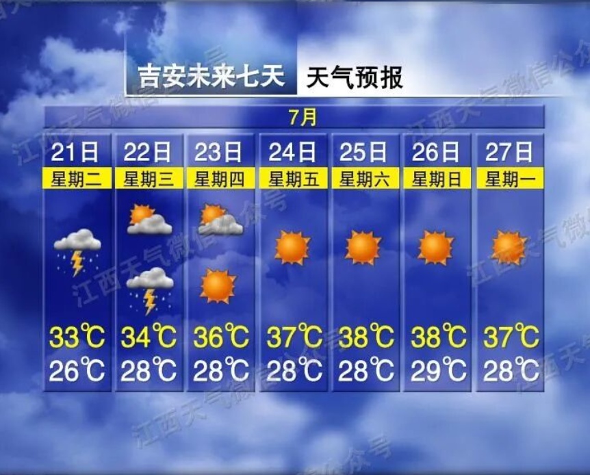 38℃!暴雨!大暴雨!江西天气预报 38℃!暴雨!大暴雨!江西天气预报