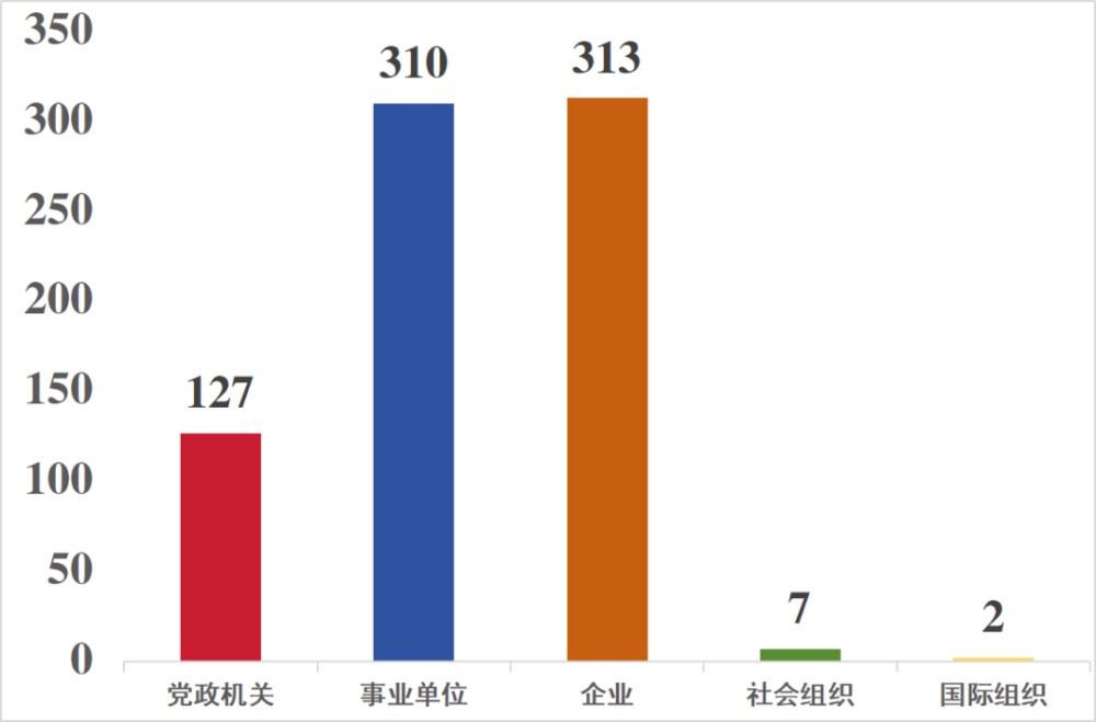 仿冒假冒人社部、雄安新区、蜜雪冰城网站等,759个网站被处置 仿冒假冒人社部、雄安新区、蜜雪冰城网站等,759个网站被处置