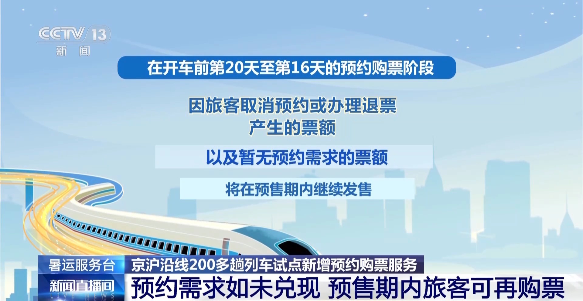 京沪沿线试点新增预约购票服务 具体怎么操作? 京沪沿线试点新增预约购票服务 具体怎么操作?