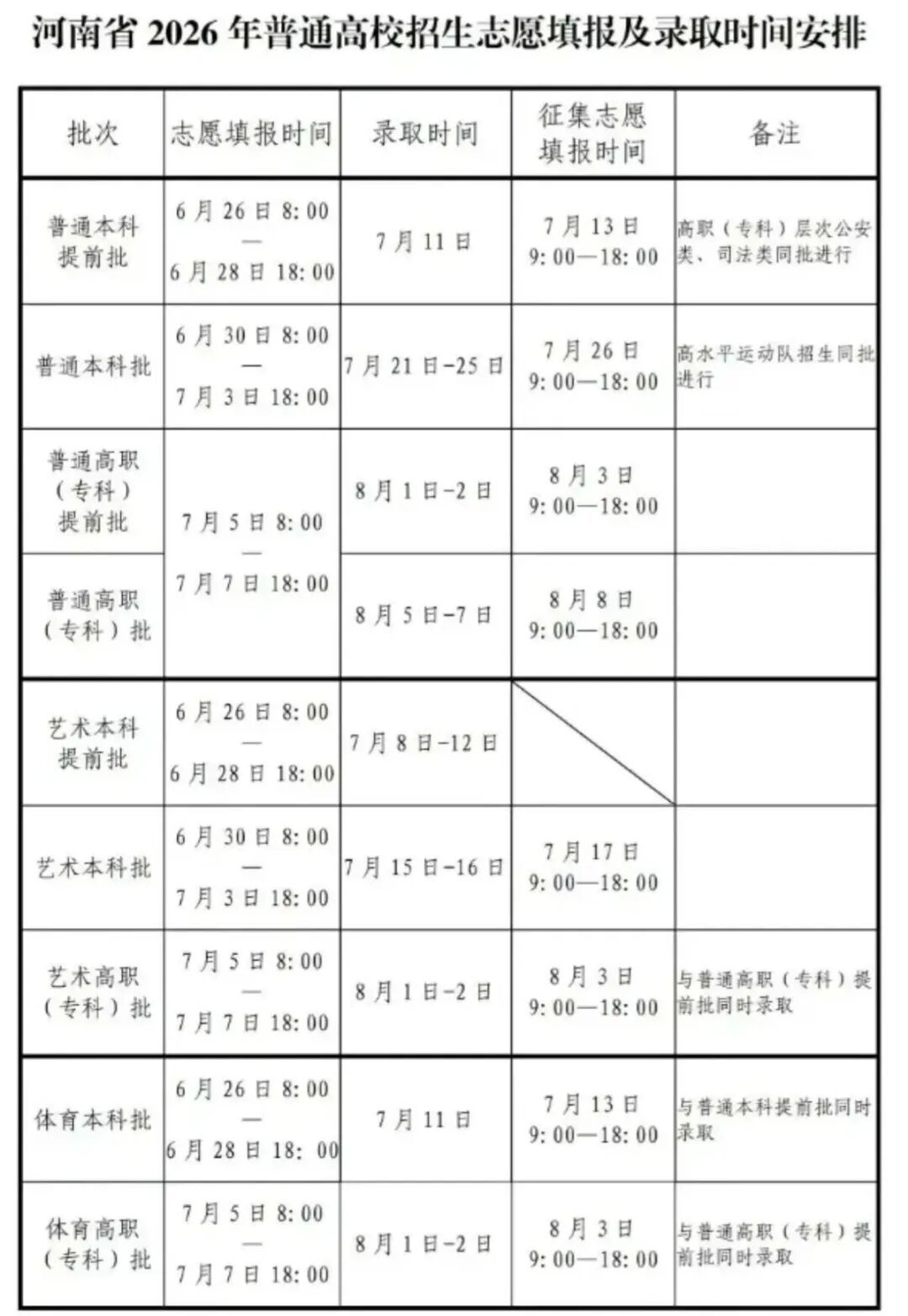 河南普通本科批:这种情况不能投档!26日征集志愿→ 河南普通本科批:这种情况不能投档!26日征集志愿→