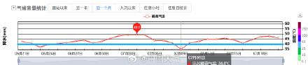 吐鲁番夜温频繁冲上30℃!原本昼夜分明的温差为何明显缩小了? 吐鲁番夜温频繁冲上30℃!原本昼夜分明的温差为何明显缩小了?