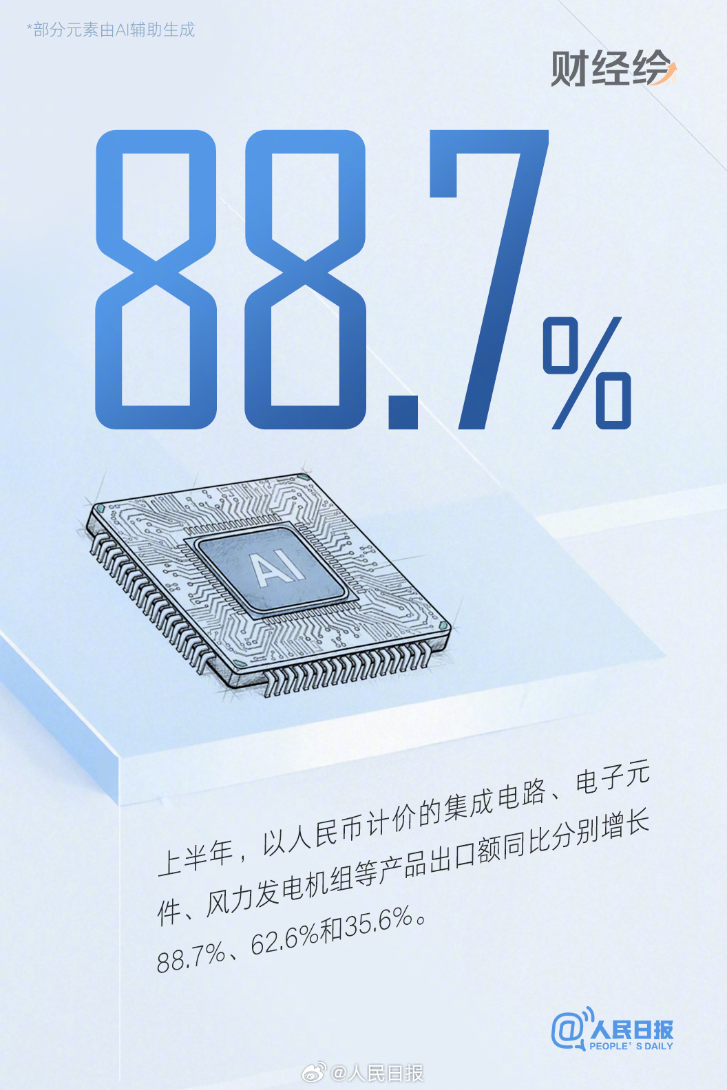 中国科技这3组数字真提气! 中国科技这3组数字真提气!