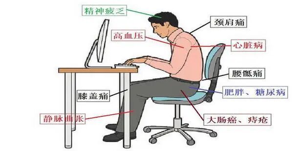 久坐的危害,比你想的更严重 久坐的危害,比你想的更严重