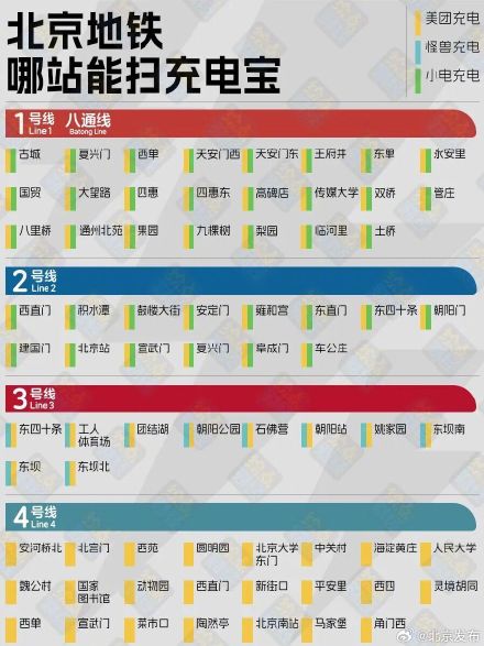 收藏!北京地铁充电宝最全地图来了,借还不用出站 收藏!北京地铁充电宝最全地图来了,借还不用出站