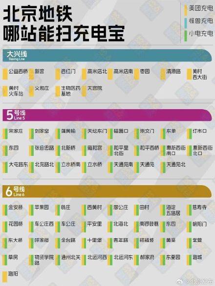 收藏!北京地铁充电宝最全地图来了,借还不用出站 收藏!北京地铁充电宝最全地图来了,借还不用出站