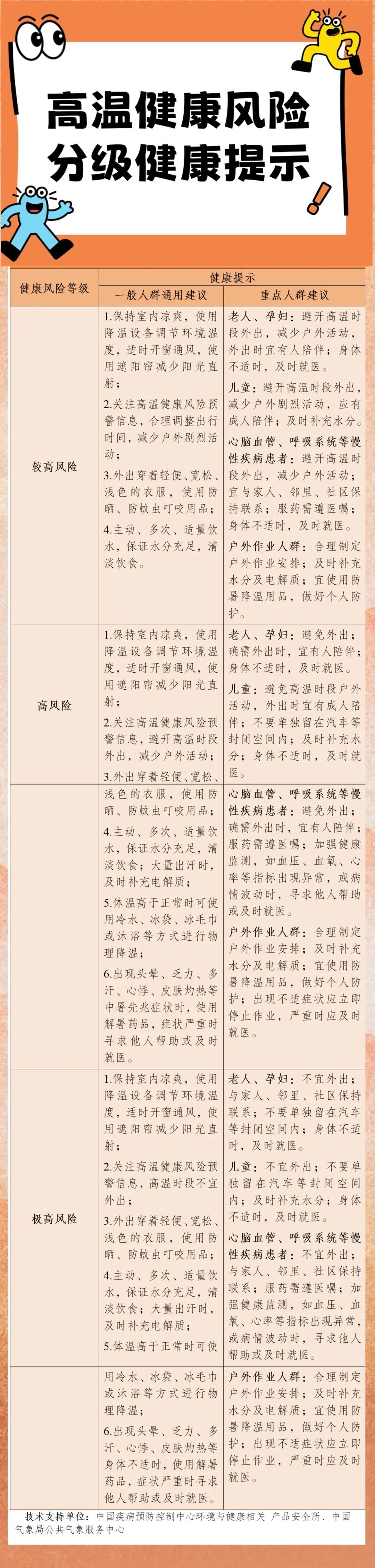 三预警齐发!宁夏,黄色高温预警! 三预警齐发!宁夏,黄色高温预警!