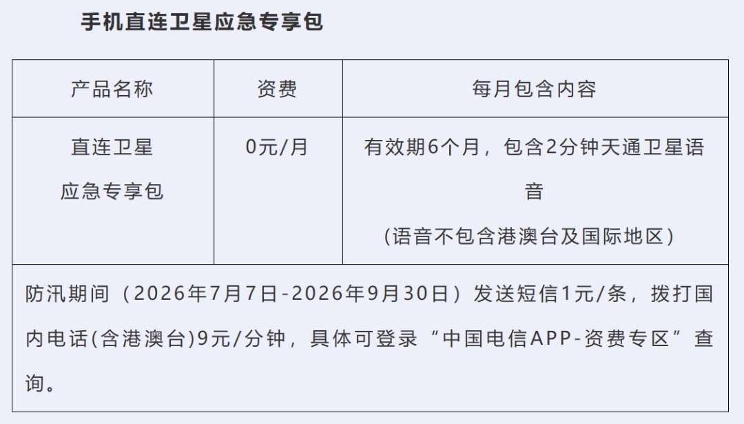 0元开通!北京汛期手机直连卫星业务,一文看懂开通+使用教程 0元开通!北京汛期手机直连卫星业务,一文看懂开通+使用教程