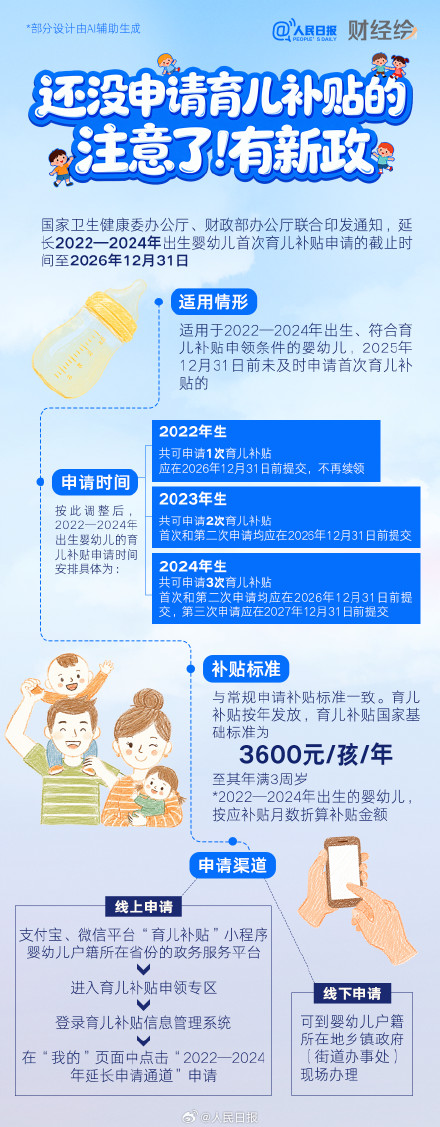新政!育儿补贴申请时间延长 新政!育儿补贴申请时间延长