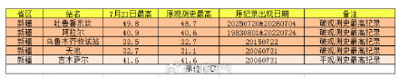 超强热浪！为何今年7月新疆高温如此极端持久？