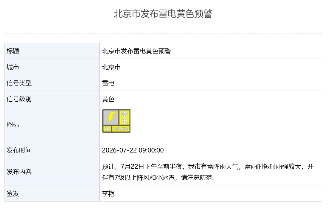 北京市发布雷电黄色预警 下午至前半夜雷雨时短时雨强较大 北京市发布雷电黄色预警 下午至前半夜雷雨时短时雨强较大