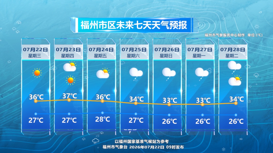 台风“红霞”或将生成!刚刚,福州发布高温橙色预警信号,未来高温有望缓解吗? 台风“红霞”或将生成!刚刚,福州发布高温橙色预警信号,未来高温有望缓解吗?