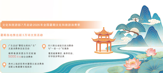 暑期消费持续升温(新视窗·聚焦暑期消费) 暑期消费持续升温(新视窗·聚焦暑期消费)