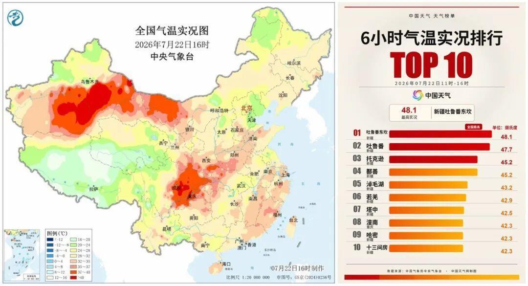 今年国家站首个50℃来了!从南到北多地热到破纪录 今年国家站首个50℃来了!从南到北多地热到破纪录