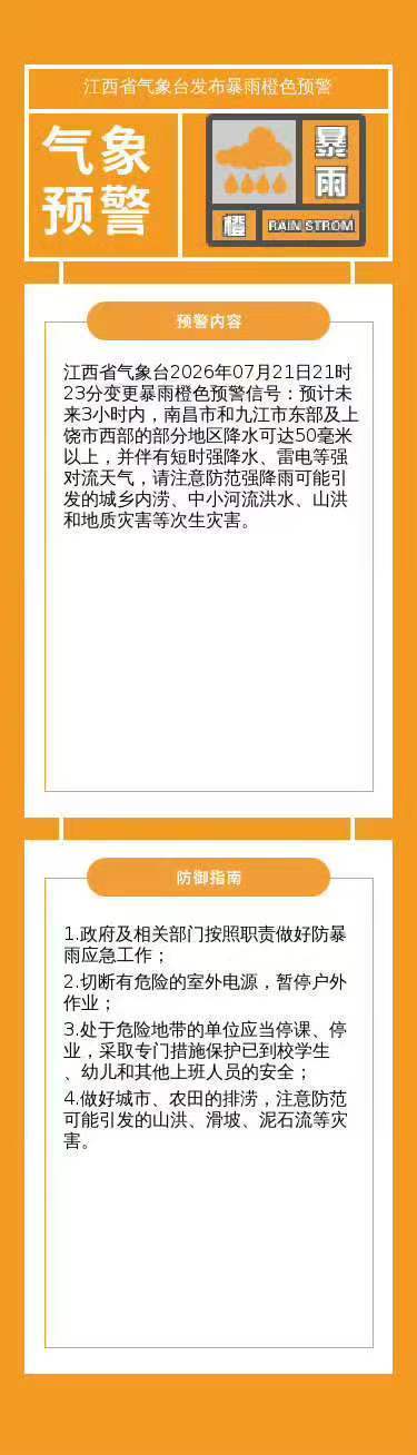 江西发布暴雨橙色预警 部分地区降水可达50毫米以上 江西发布暴雨橙色预警 部分地区降水可达50毫米以上