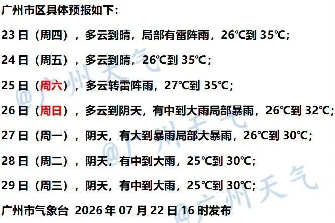 新台风“红霞”或要来了,趋向广东!广州晴两天又将迎来降雨 新台风“红霞”或要来了,趋向广东!广州晴两天又将迎来降雨