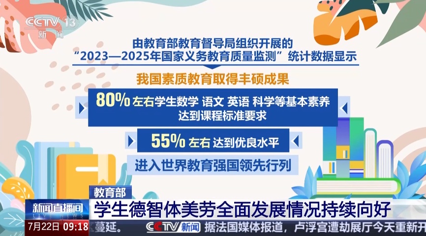 教育部:我国基础教育总体达到高收入国家平均水平,共有2.2亿在校生、1577万专任教师 教育部:我国基础教育总体达到高收入国家平均水平,共有2.2亿在校生、1577万专任教师