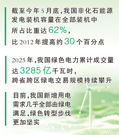 人工智能加速发展,如何推进算电协同?(全面推进美丽中国建设) 人工智能加速发展,如何推进算电协同?(全面推进美丽中国建设)