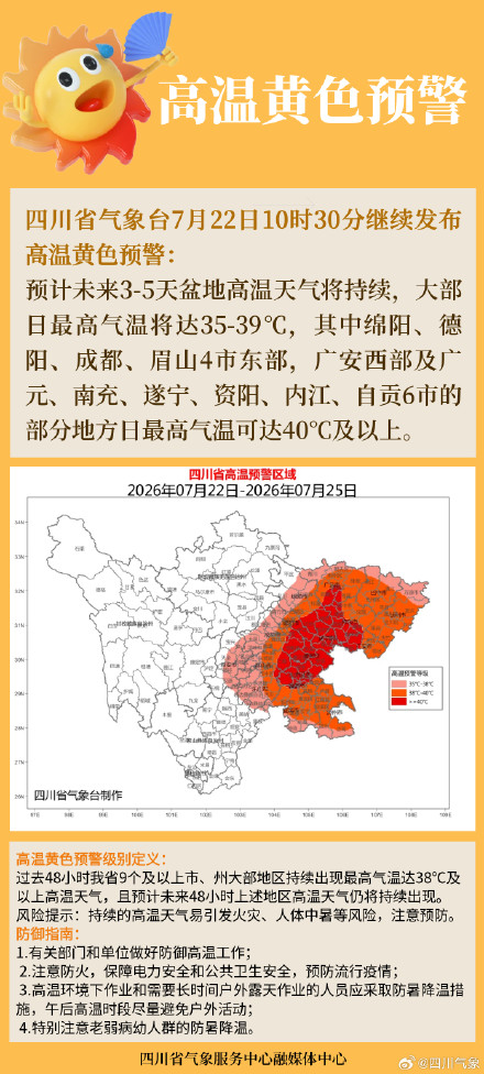 注意防暑 四川发布高温黄色预警 注意防暑 四川发布高温黄色预警