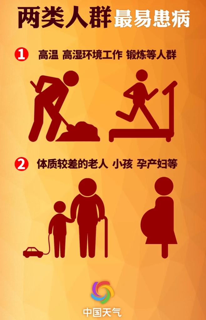 湿+热,上海今天还有雷阵雨,局部暴雨!这个"要命"习惯赶紧改 湿+热,上海今天还有雷阵雨,局部暴雨!这个"要命"习惯赶紧改