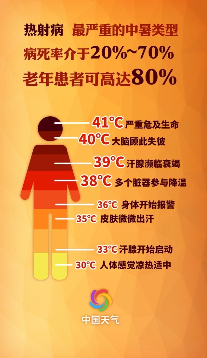 湿+热,上海今天还有雷阵雨,局部暴雨!这个"要命"习惯赶紧改 湿+热,上海今天还有雷阵雨,局部暴雨!这个"要命"习惯赶紧改