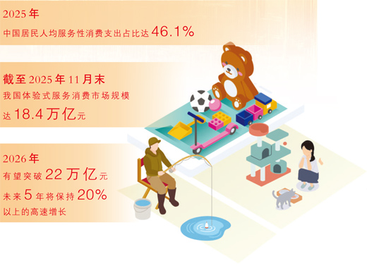从“买商品”到“买体验”,年轻人为情绪价值买单 从“买商品”到“买体验”,年轻人为情绪价值买单