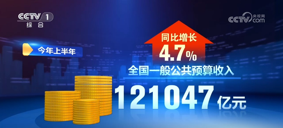14万亿元、695万人……多个领域“火热”数据勾勒上半年经济活力图景