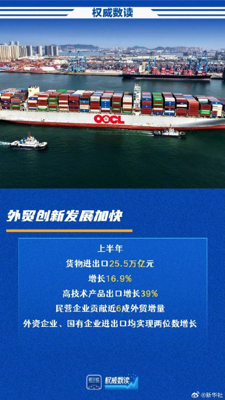 权威数读|上半年商务发展稳中有进 权威数读|上半年商务发展稳中有进