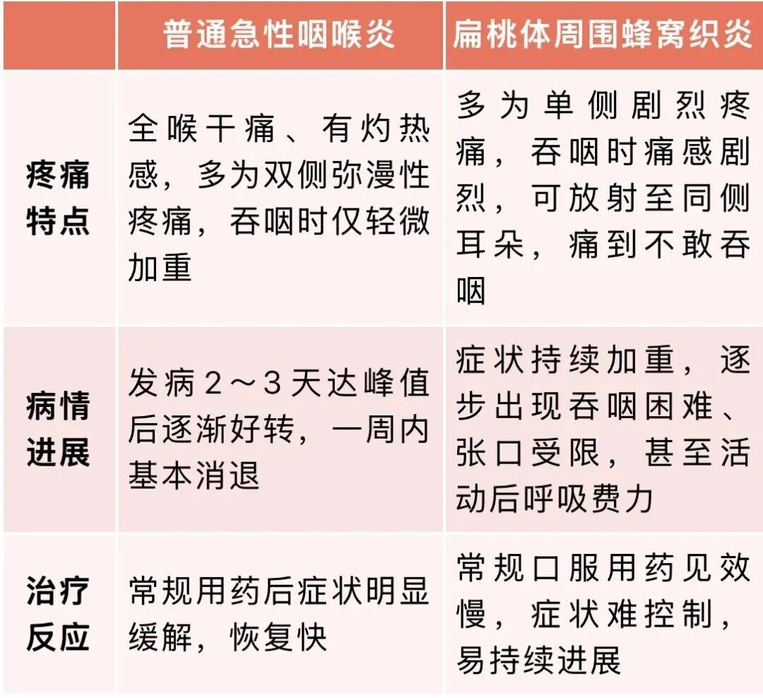 一个月接诊15例!女子以为是感冒,嗓子却像被刀片刮过......医生提醒→ 一个月接诊15例!女子以为是感冒,嗓子却像被刀片刮过......医生提醒→