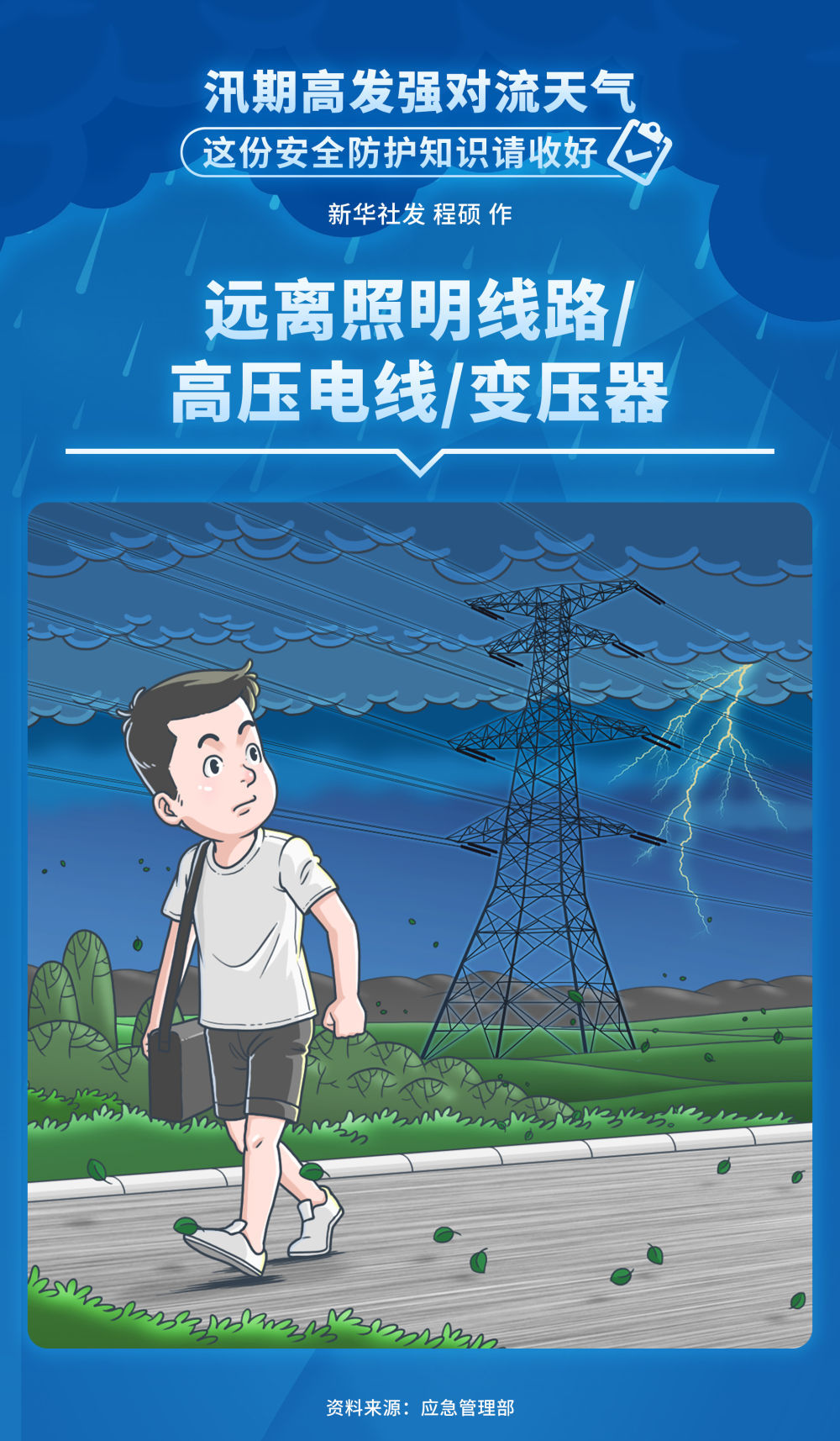 汛期高发强对流天气,这份安全防护知识请收好 汛期高发强对流天气,这份安全防护知识请收好