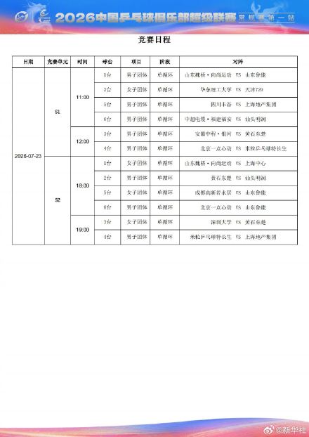 孙颖莎王楚钦梁靖崑出战乒超