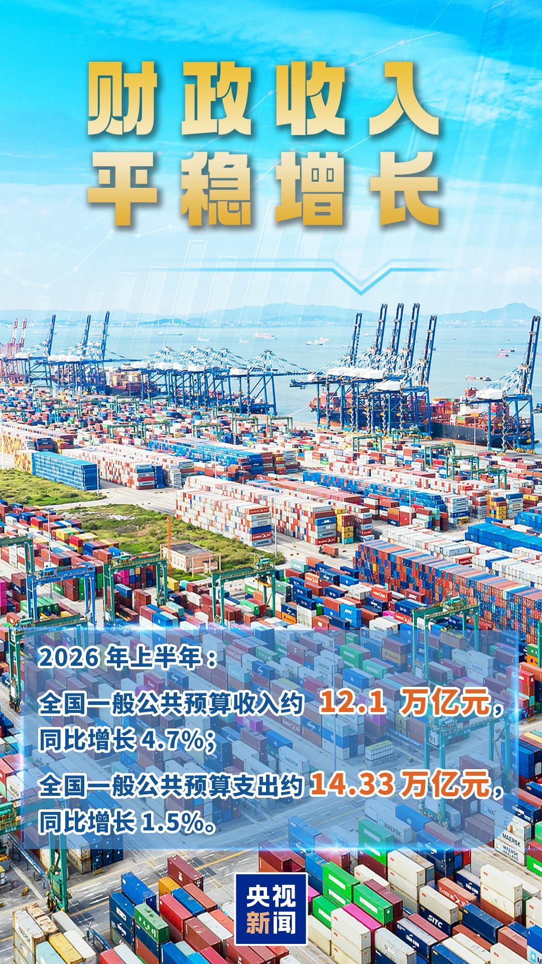 多笔补助、补贴资金下达！上半年财政“账本”亮眼
