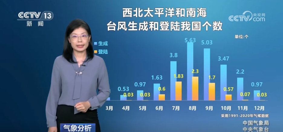 大暑时节雨热俱盛 台风陆续进入最活跃时段