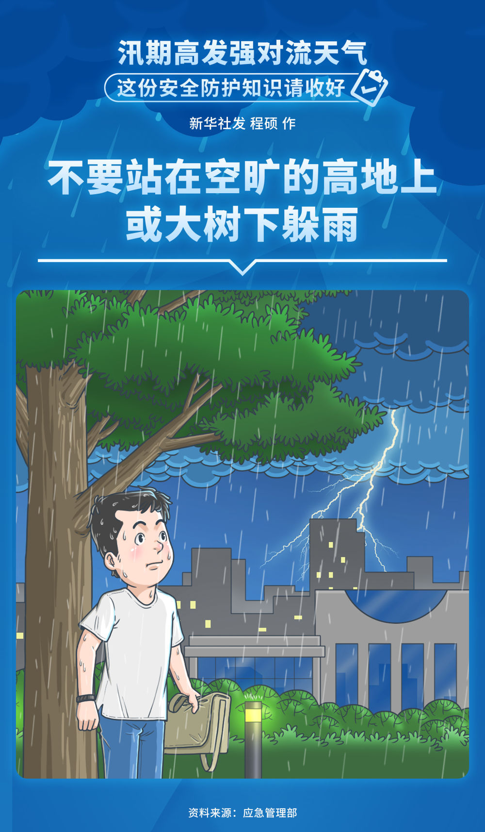汛期高发强对流天气,这份安全防护知识请收好 汛期高发强对流天气,这份安全防护知识请收好
