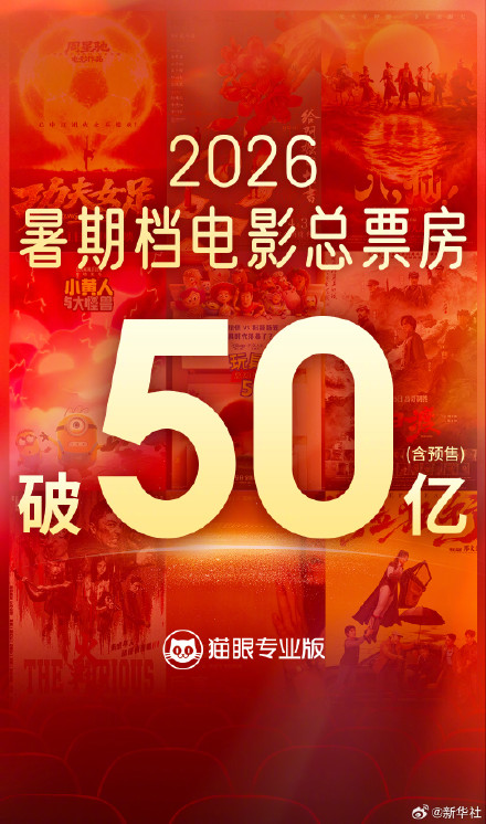 2026暑期档票房突破50亿