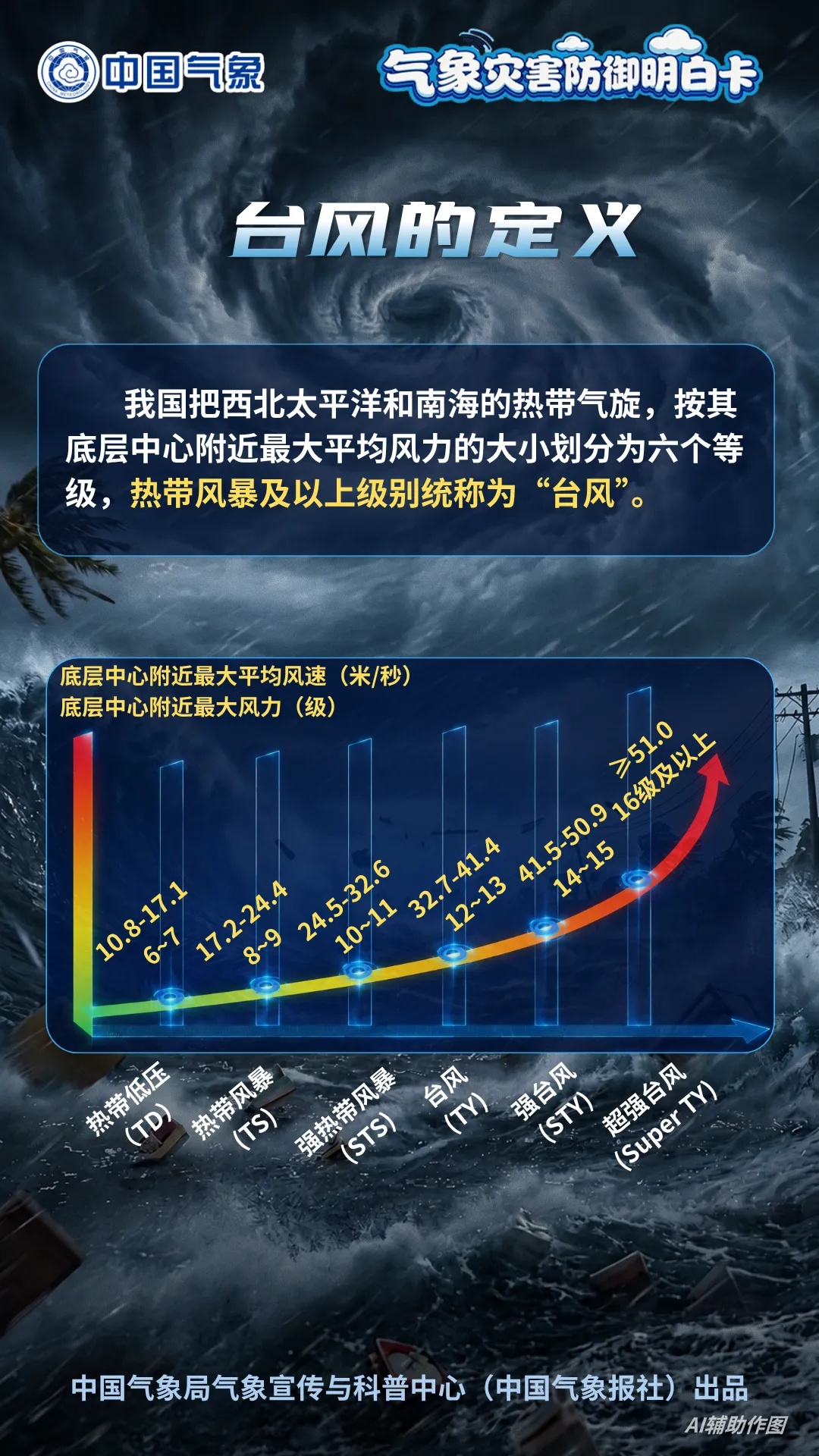 热带低压生成!将发展为新台风,预计将登陆我国 热带低压生成!将发展为新台风,预计将登陆我国