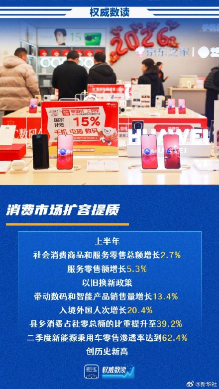 权威数读|上半年商务发展稳中有进 权威数读|上半年商务发展稳中有进