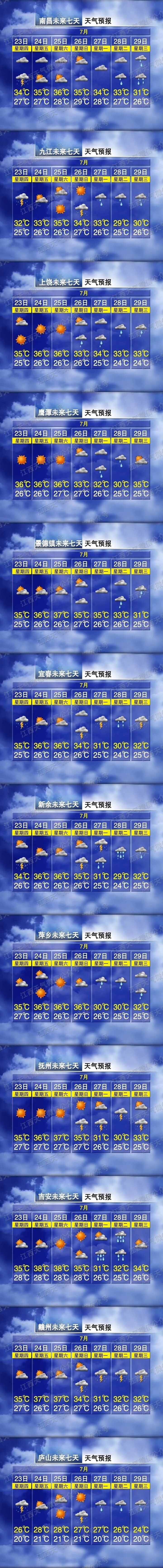 38℃！大到暴雨！雷暴大风！江西天气又要反转