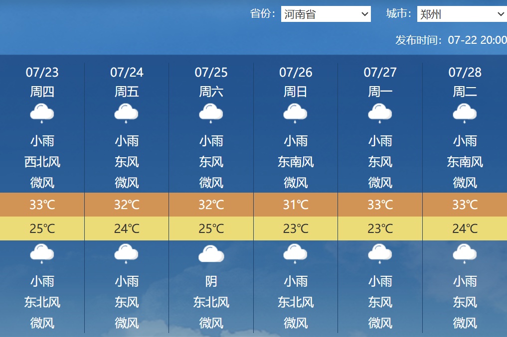 局地暴雨、最高36℃！河南大暑首日雨热交织，未来三天降雨频繁