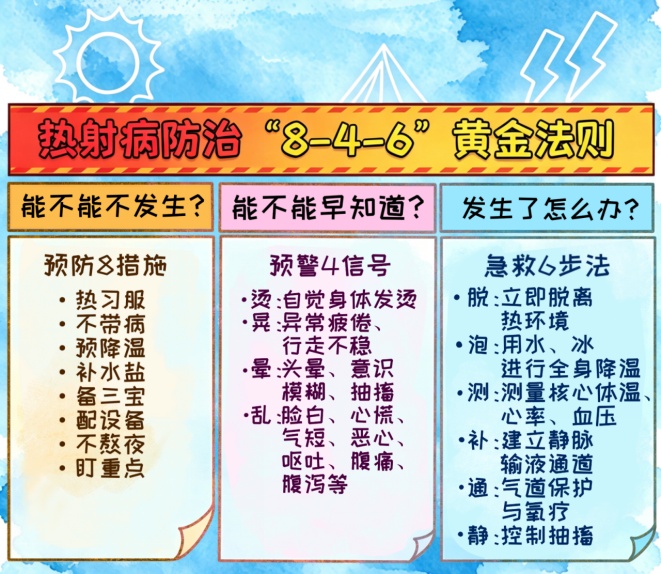 夏日“烤”验，热射病防治有妙招！