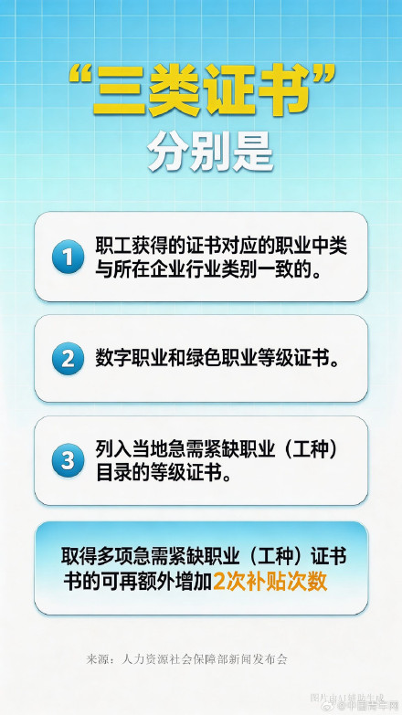 取得这三类证书可申领技能提升补贴 ！
