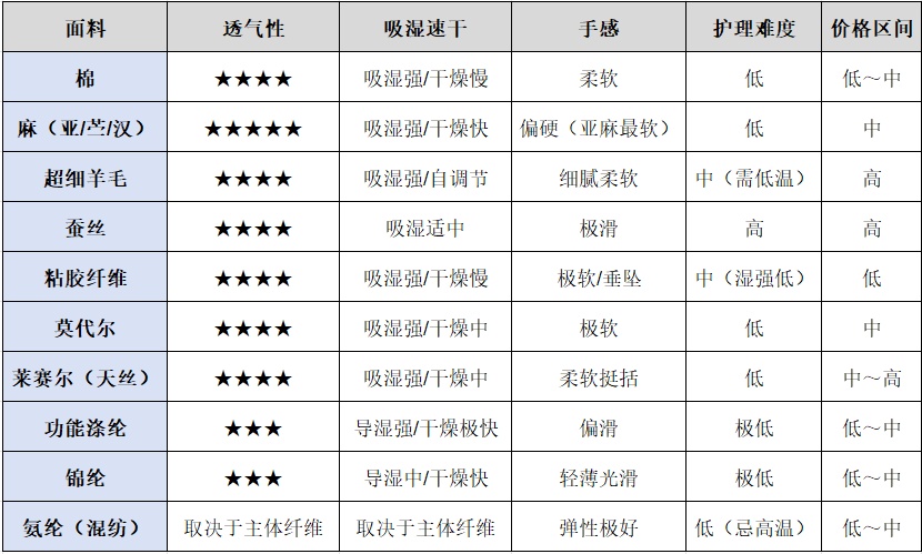今天起,穿衣请调整一下! 今天起,穿衣请调整一下!