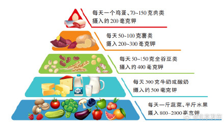 高温天警惕低钾血症 高温天警惕低钾血症