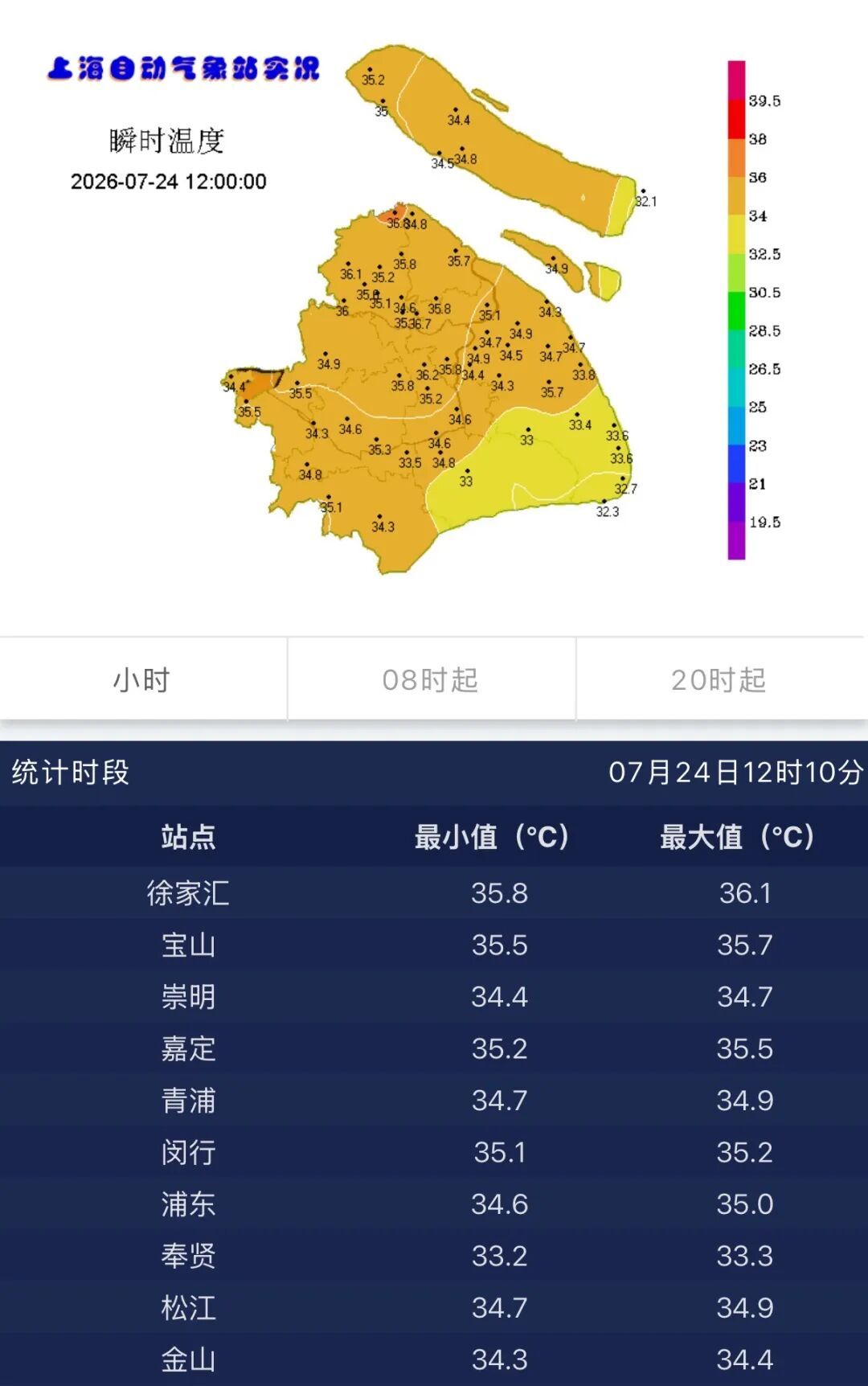 上海发布高温橙色预警信号!网友:宝山和闵行一早小橙就上班了 上海发布高温橙色预警信号!网友:宝山和闵行一早小橙就上班了