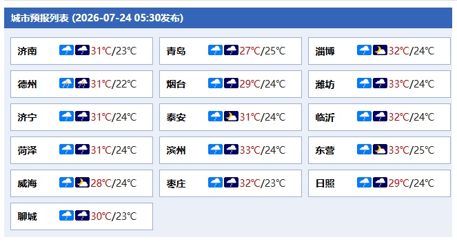 四预警齐发!台风“红霞”将在粤闽一带沿海登陆,山东大部有大到暴雨 四预警齐发!台风“红霞”将在粤闽一带沿海登陆,山东大部有大到暴雨