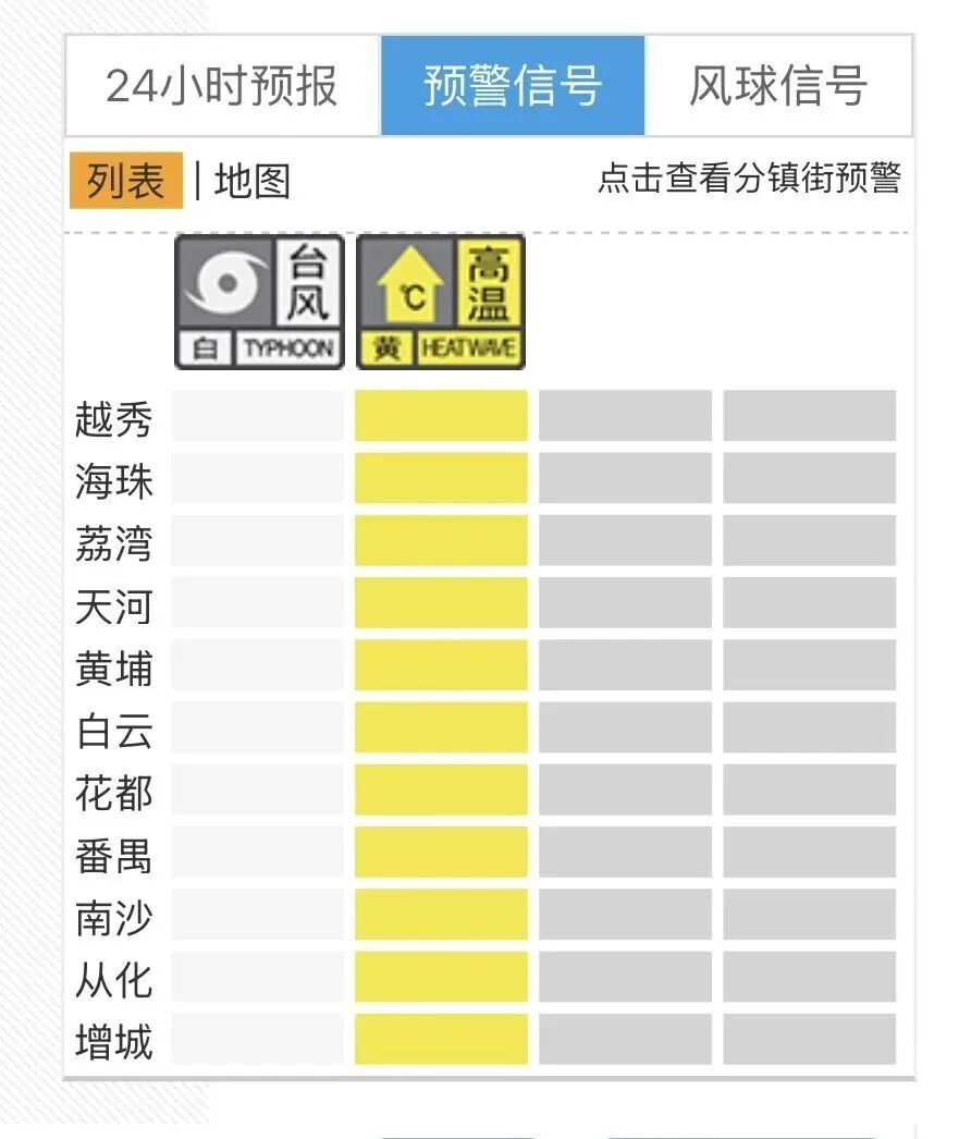 台风“红霞”已生成，广州先迎高温再迎风雨，全市发布台风预警