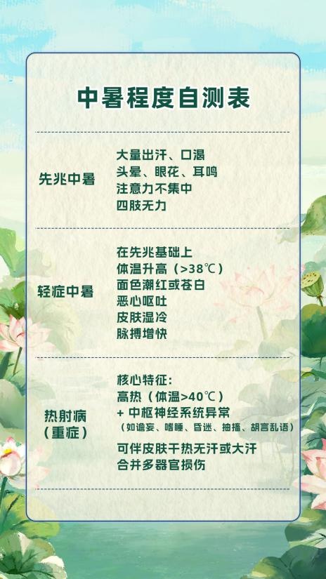 头晕出汗别硬扛!三伏警惕“高温杀手”热射病 头晕出汗别硬扛!三伏警惕“高温杀手”热射病